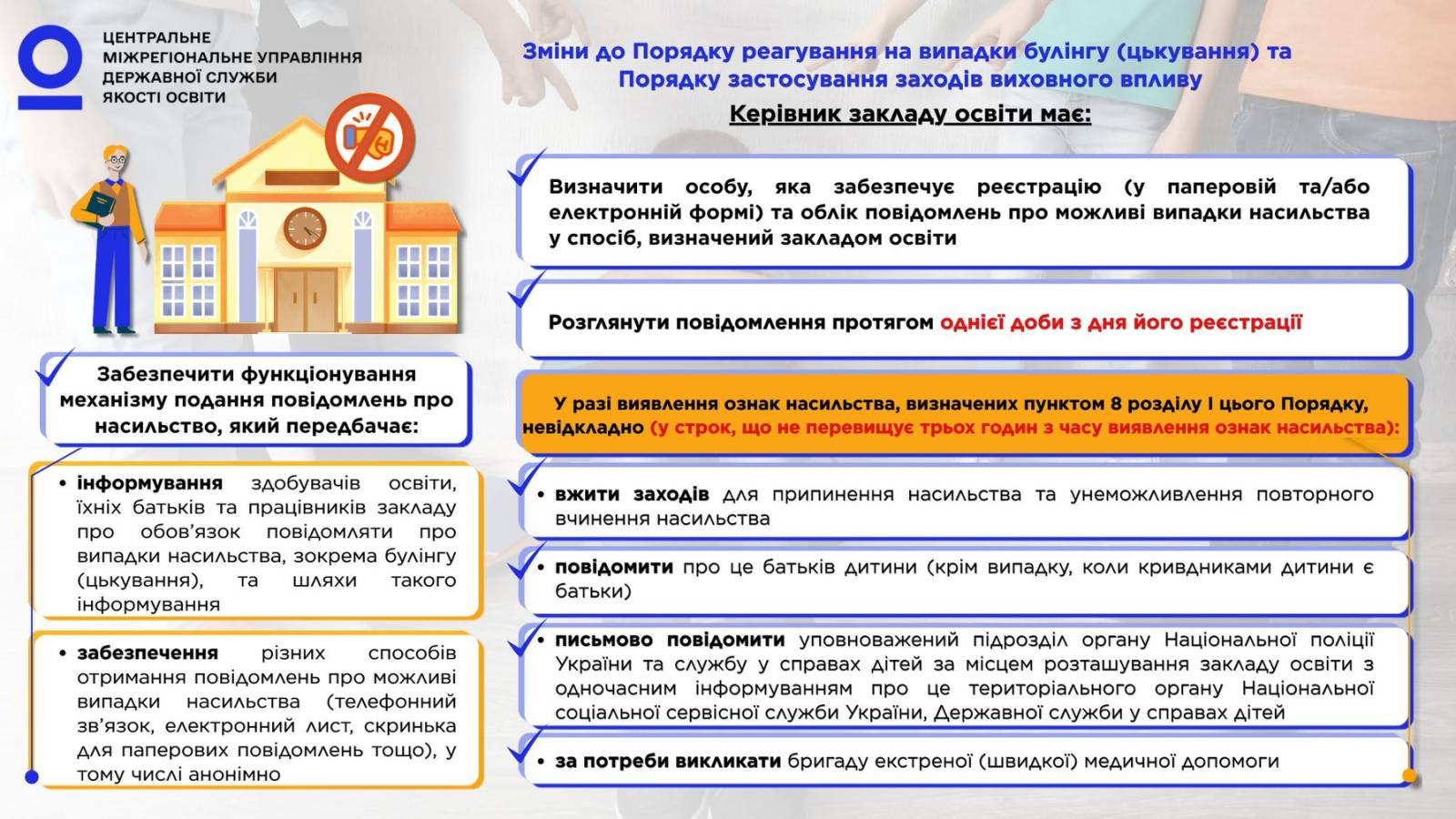 Інфографіка: Керівник закладу освіти має…