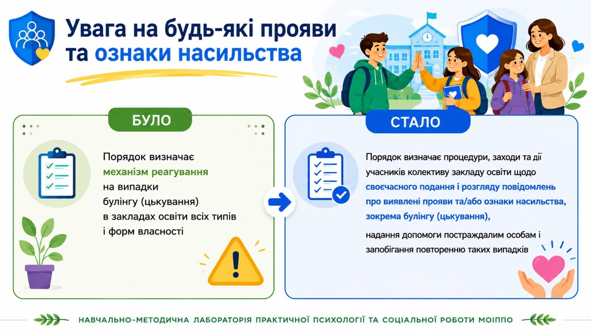 Інфографіка: Увага на будь-які прояви насильства
