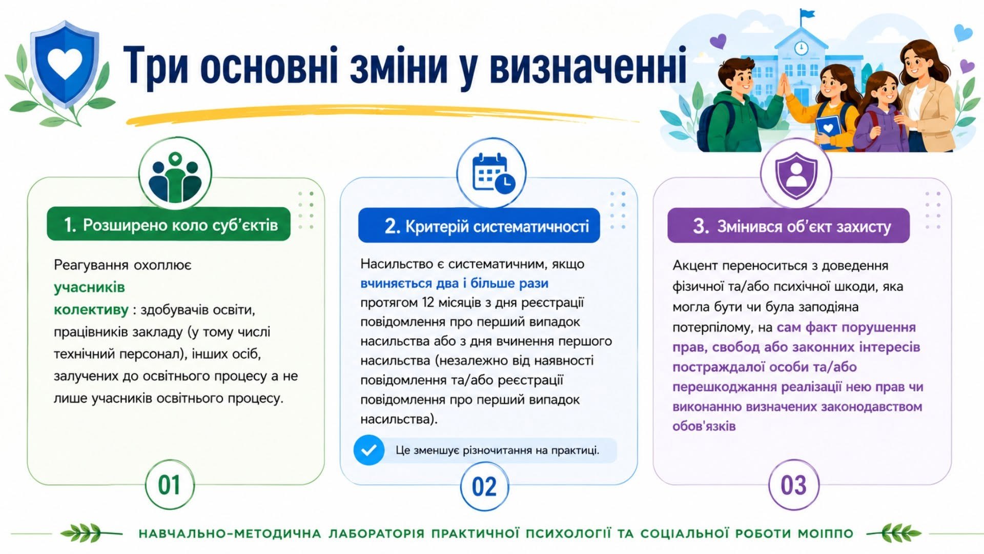 Інфографіка: Три основні зміни у визначенні