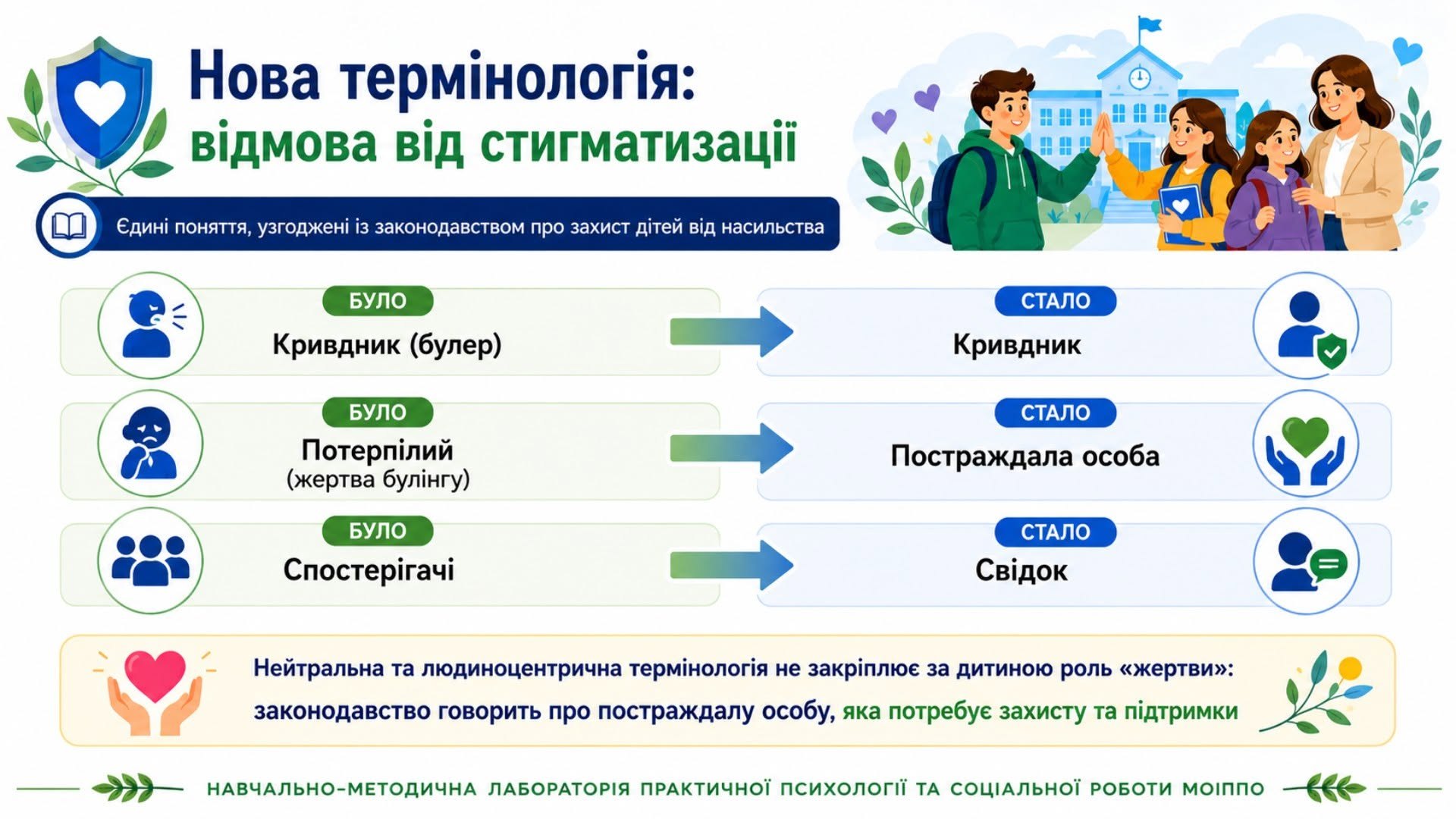 Інфографіка: Нова термінологія