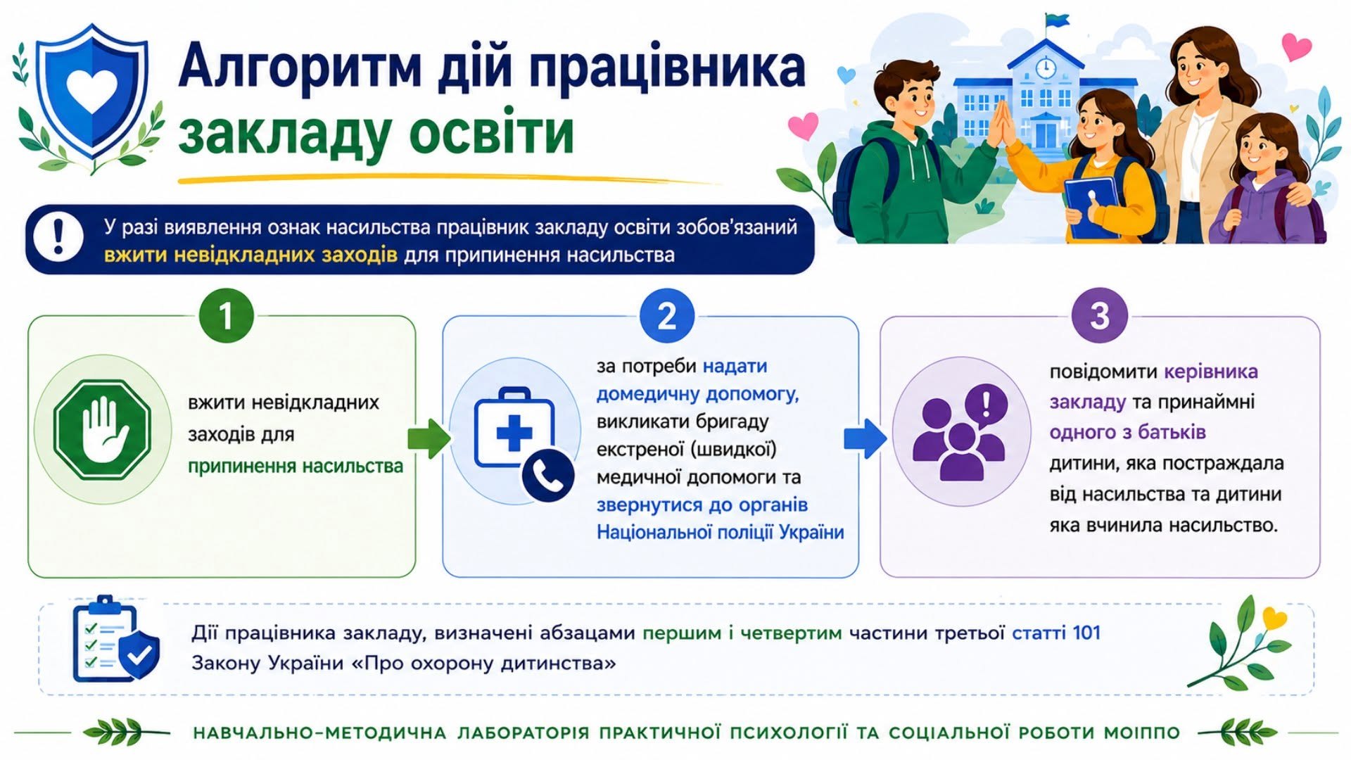 Інфографіка: Алгоритм дій працівника