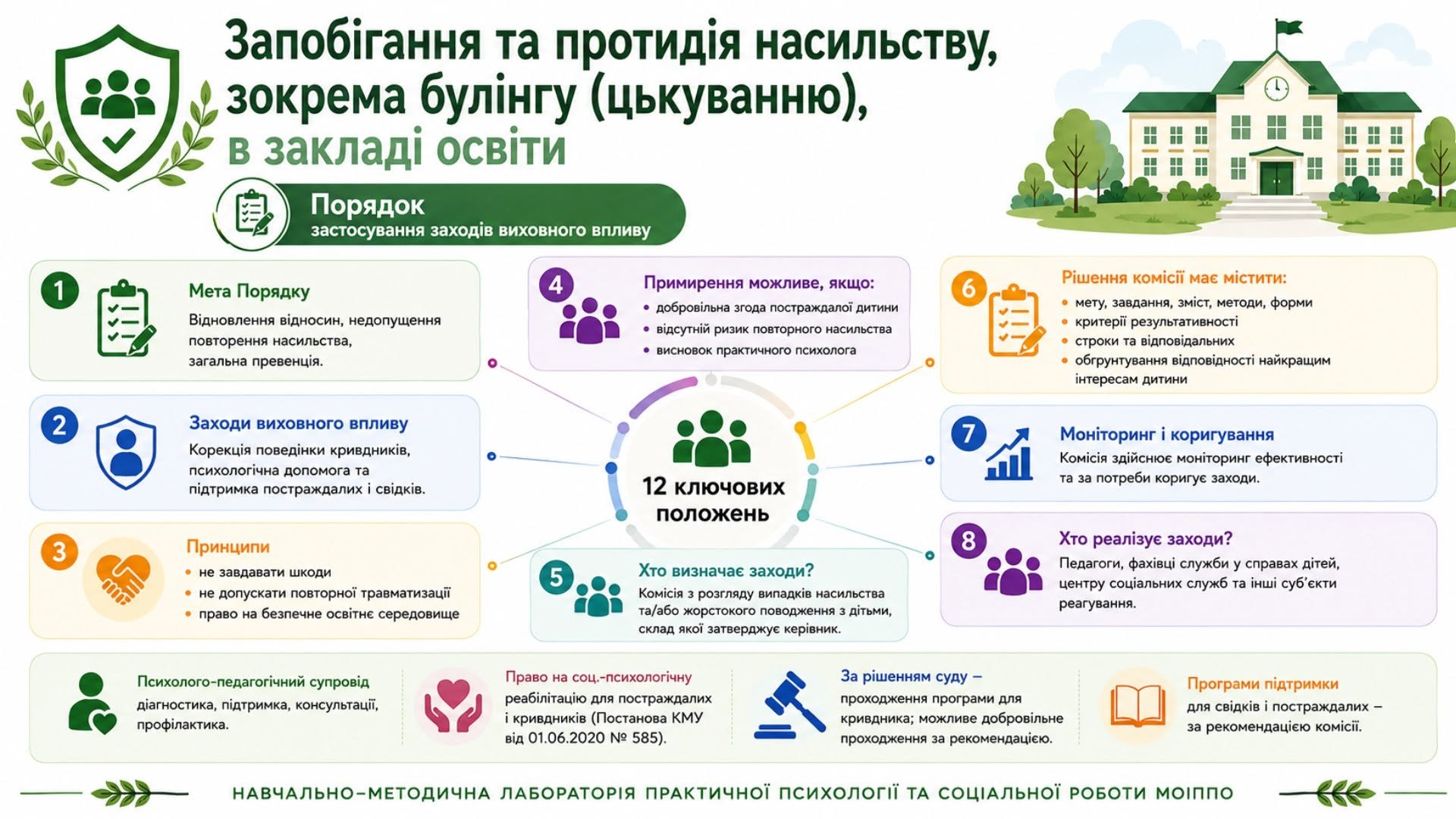 Інфографіка: Запобігання та протидія насильству