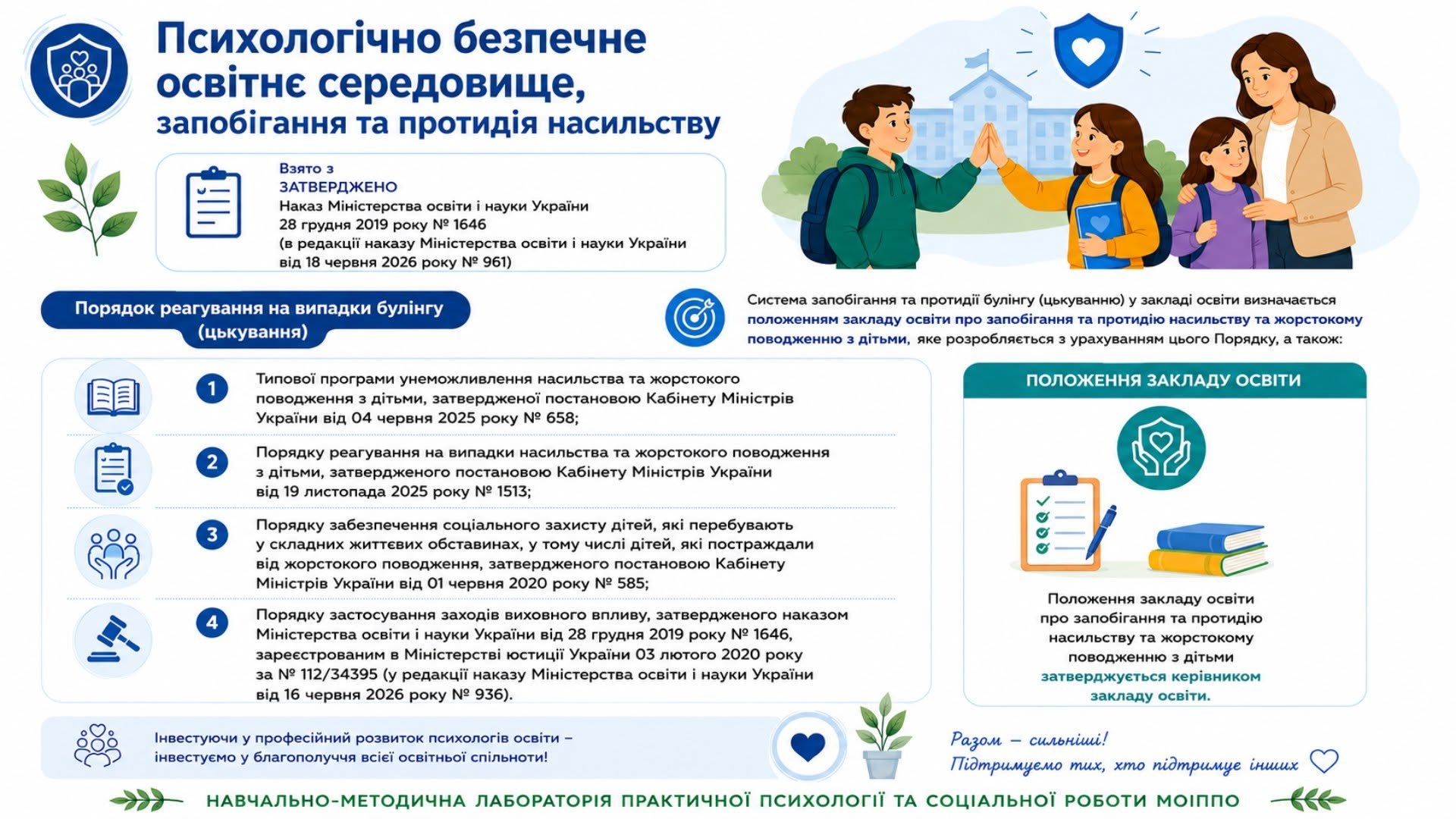 Інфографіка: Психологічно безпечне середовище