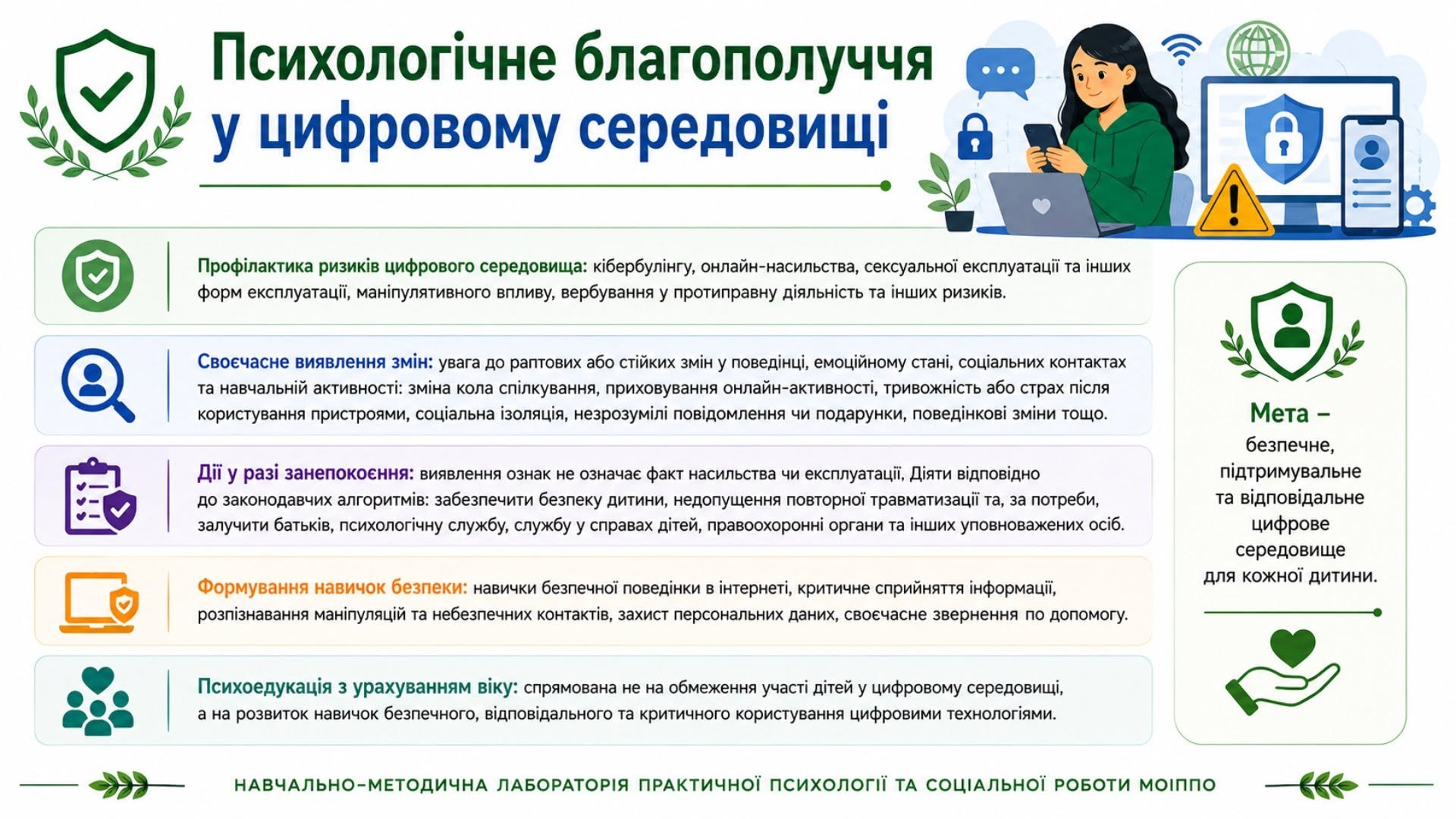 Інфографіка: Благополуччя у цифровому середовищі