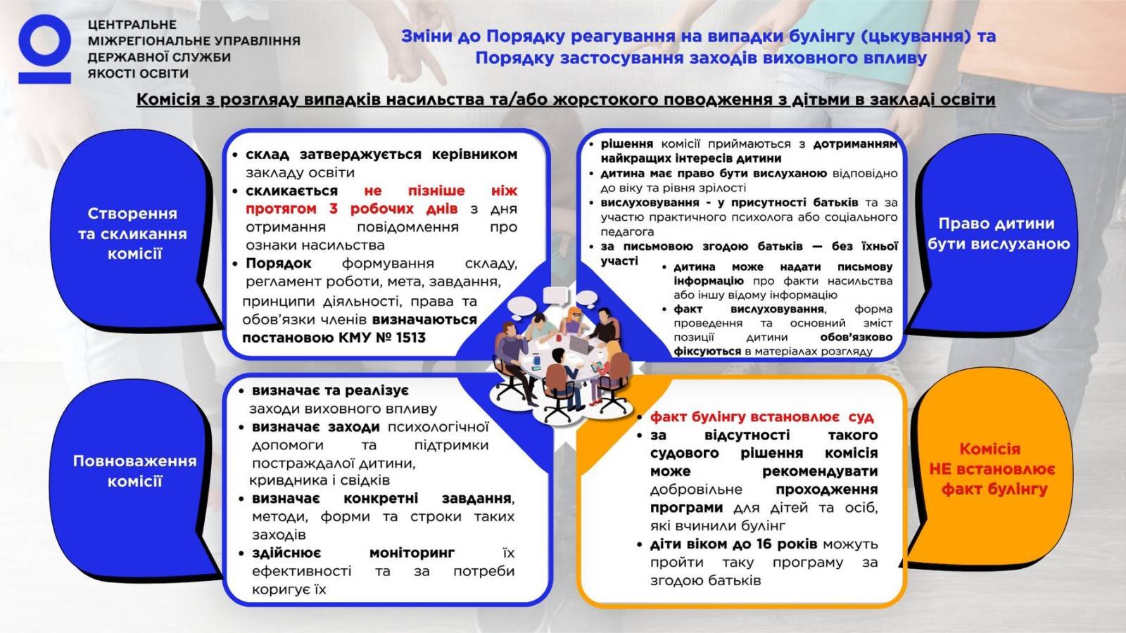 Інфографіка: Комісія з розгляду випадків насильства