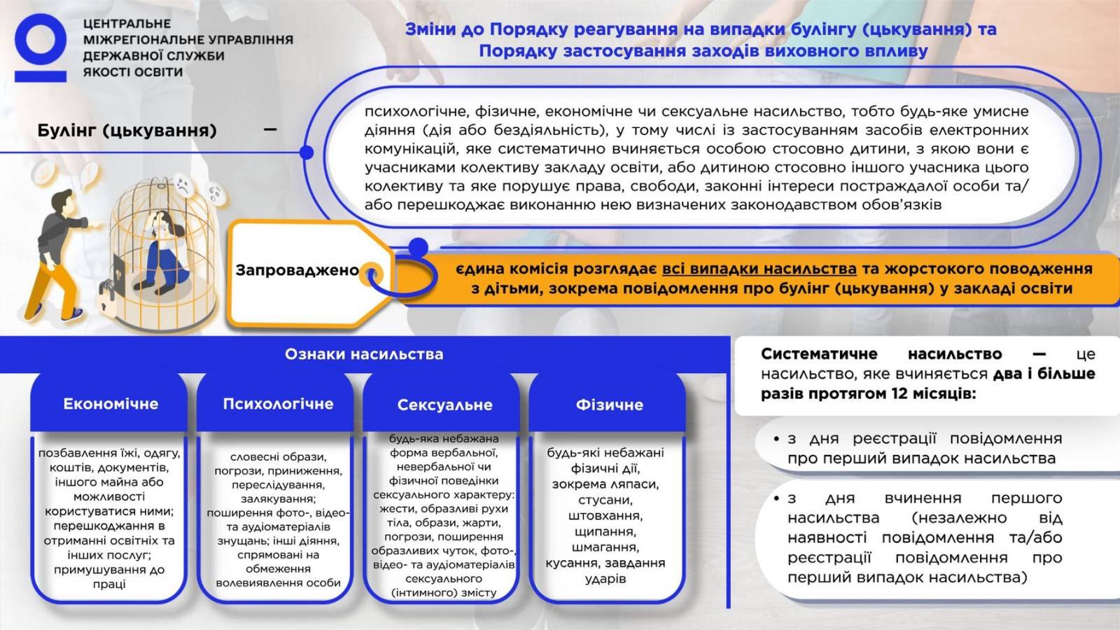 Інфографіка: Що таке насильство