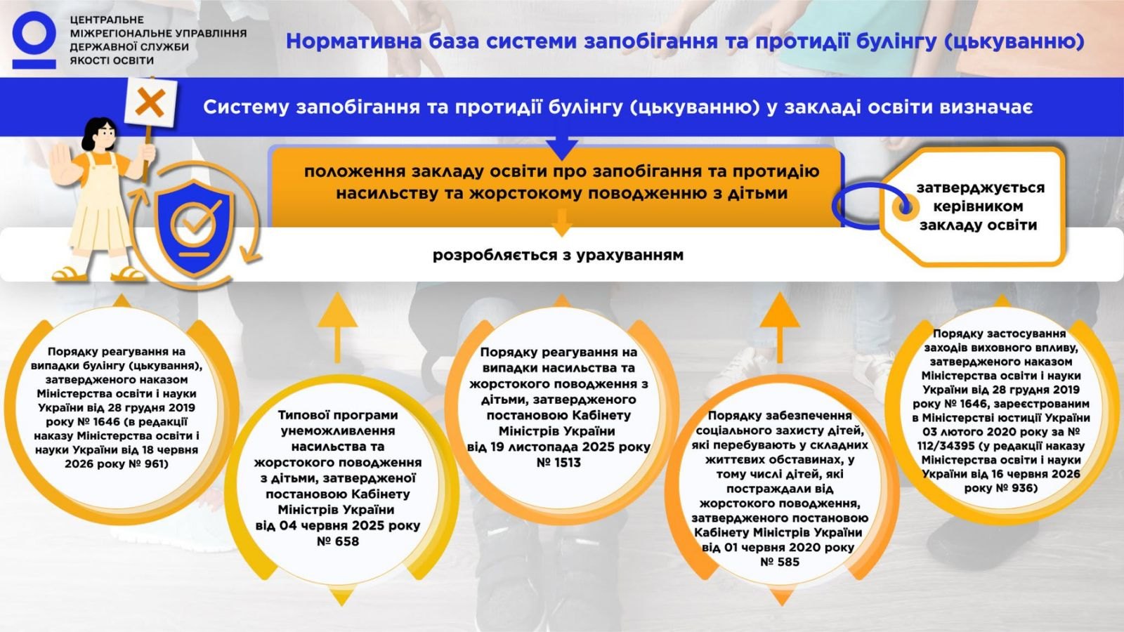 Інфографіка: Нормативна база системи запобігання
